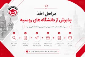 اخذ پذیرش از روسیه